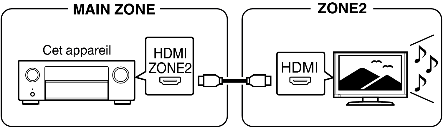 Pict ZONE Audio1 X48